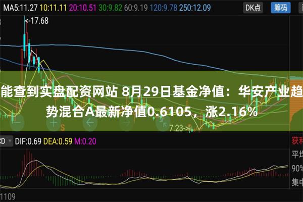 能查到实盘配资网站 8月29日基金净值：华安产业趋势混合A最新净值0.6105，涨2.16%