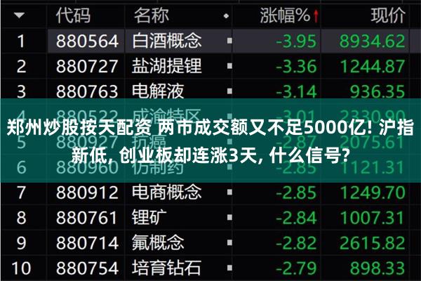 郑州炒股按天配资 两市成交额又不足5000亿! 沪指新低, 创业板却连涨3天, 什么信号?